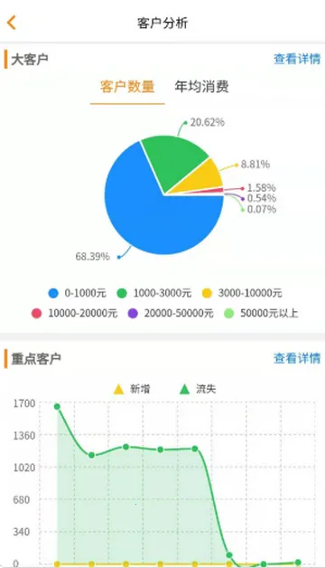 �����ƹܼ�(���޹�������)