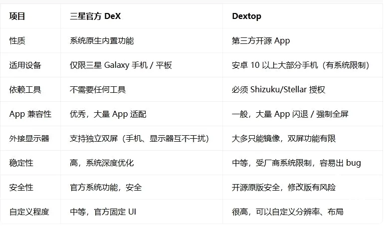 Dextop�����ֻ���