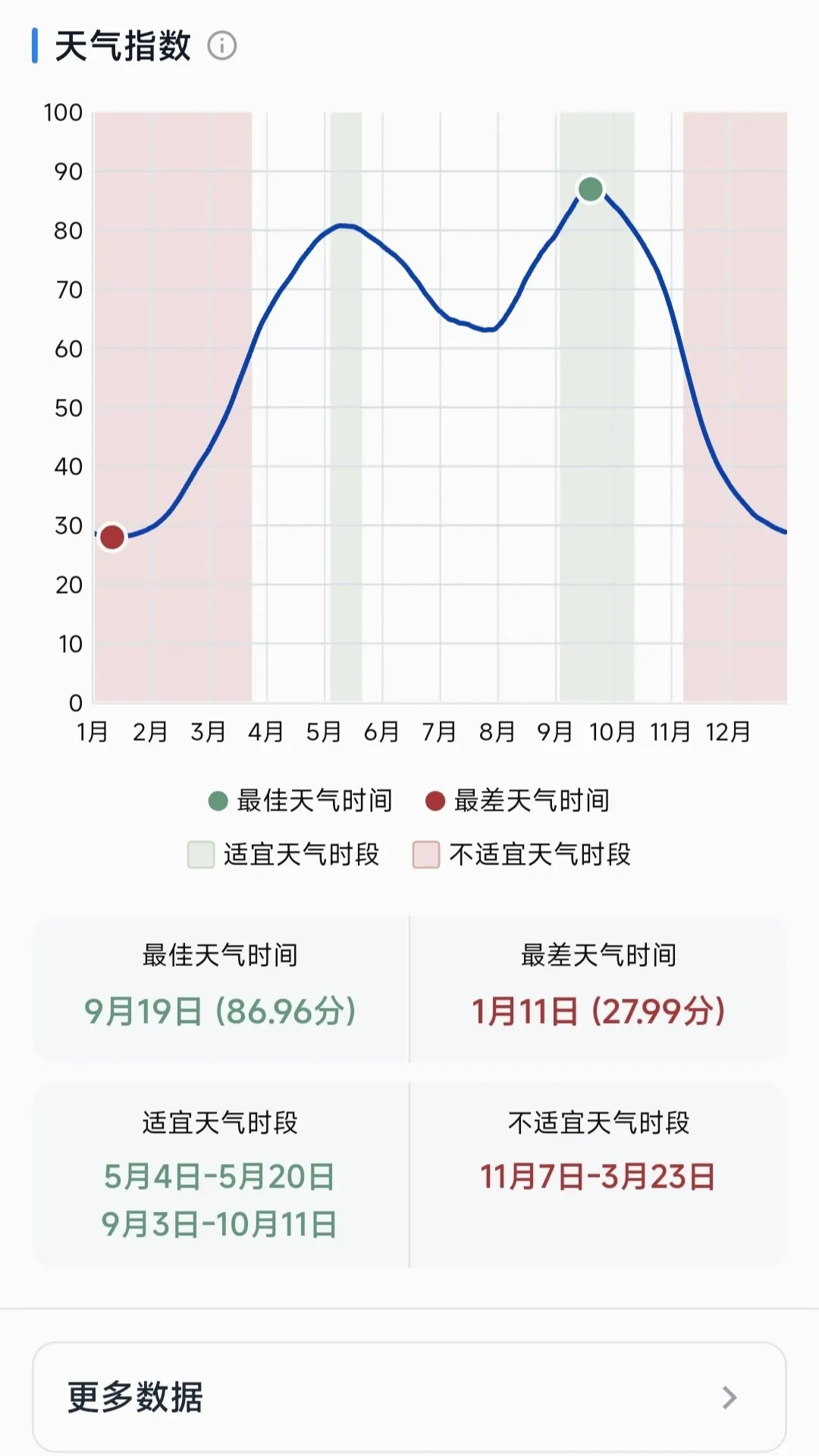 ��ʱ2026���°汾v1.1.0 �ٷ������ͼ0