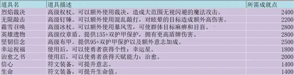 �޾�����ð��(ս��ð����Ϸ)