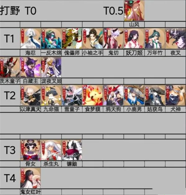 ��սƽ����b��(bվר��MOBA��Ϸ)