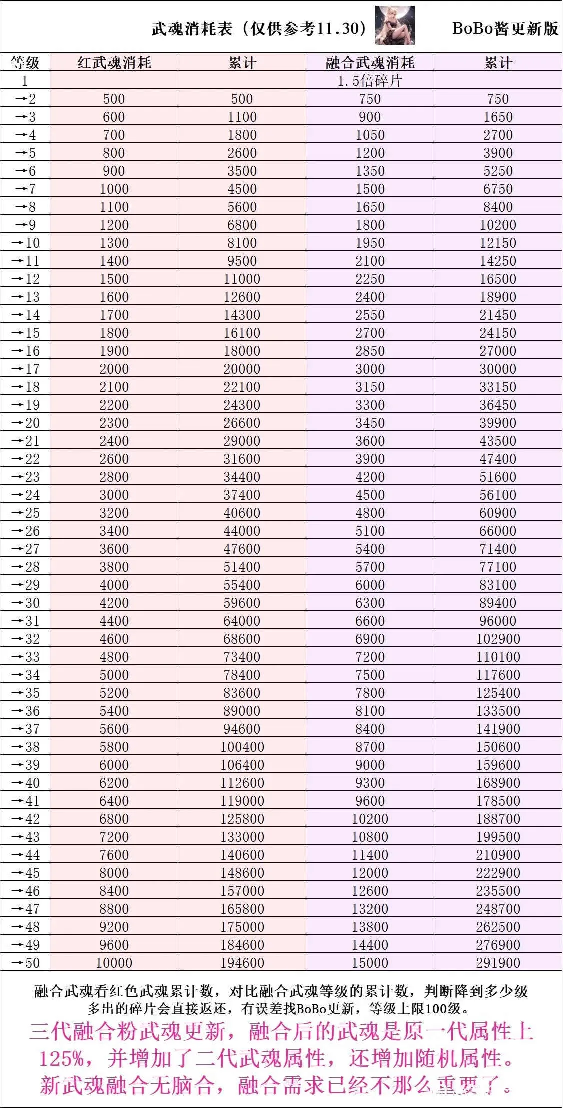 �����ߴ�˵MOD���ײ˵����°汾