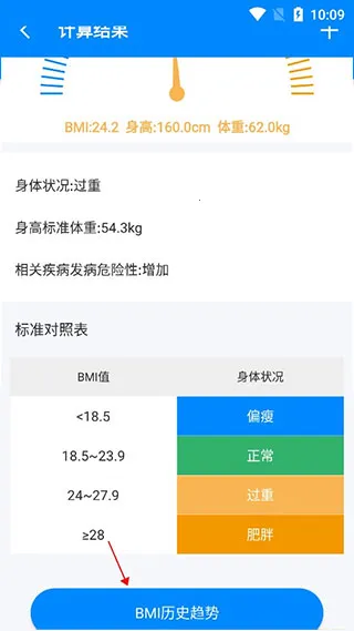 BMI������(����ָ������)
