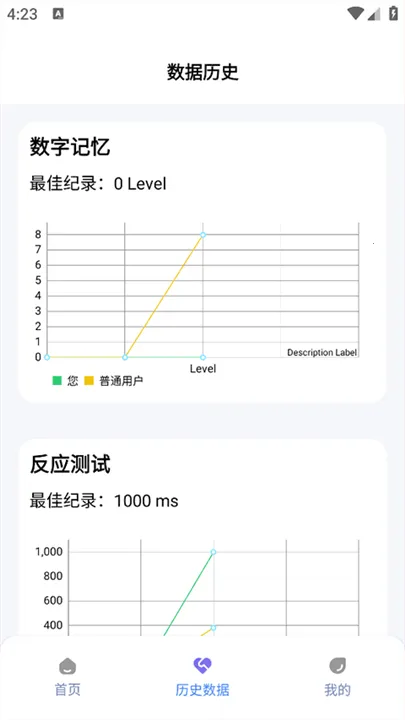 humanbenchmark��Ӧ�����ֻ���v1.0.0 �ֻ����ͼ2