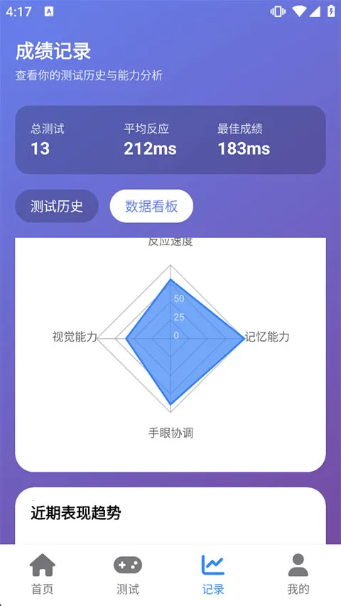 humanbenchmark��Ӧ�����ֻ���