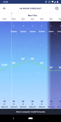 MetService(����Ԥ��ƽ̨)v2.27.0 �ٷ������ͼ0