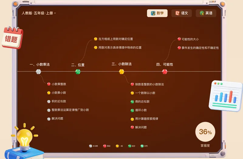 С����(AI����ѧϰ��)v2.5.1 ��׿���ͼ0