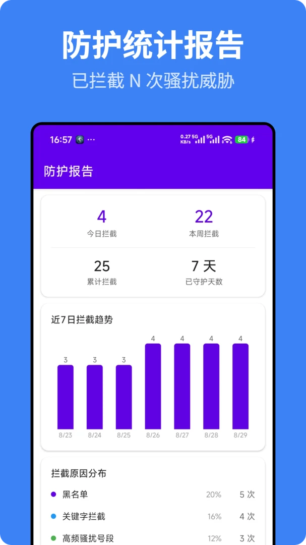 ��ӥ��������(������ŷ���)v1.0.2 �ֻ����ͼ1