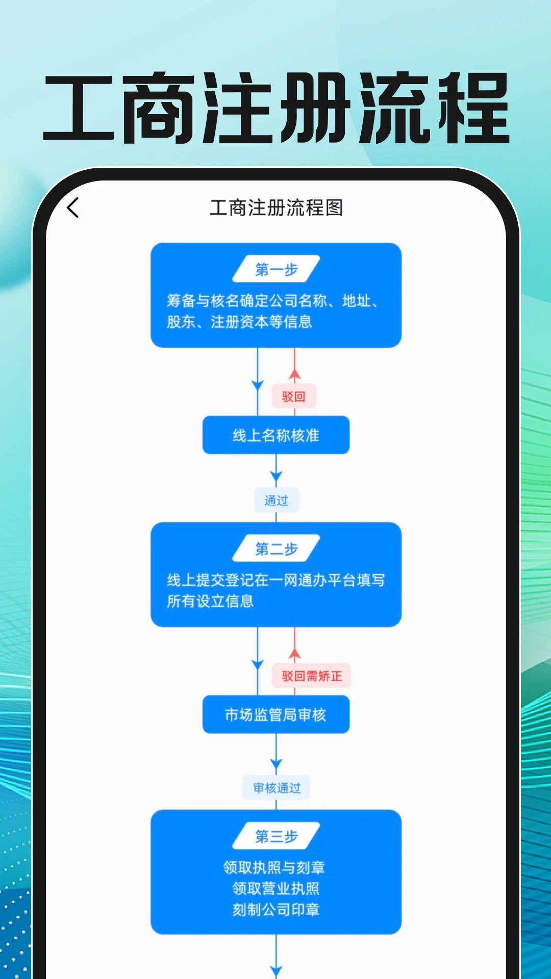 ����ֱƸ�ҹ���(һվʽ��ְ����)v1.0.2 �ֻ����ͼ2