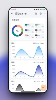 FlowMark全能打卡记录(习惯养成助手) FlowMark全能打卡记录(习惯养成助手)