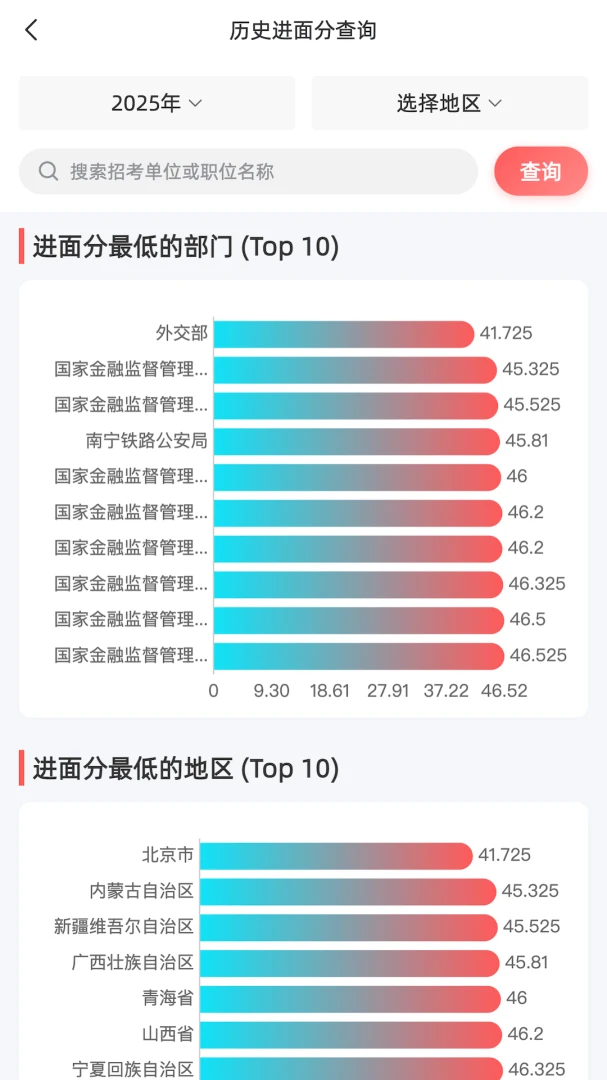ѡְ����(��������ѡ������)v1.0.6 ��׿���ͼ1