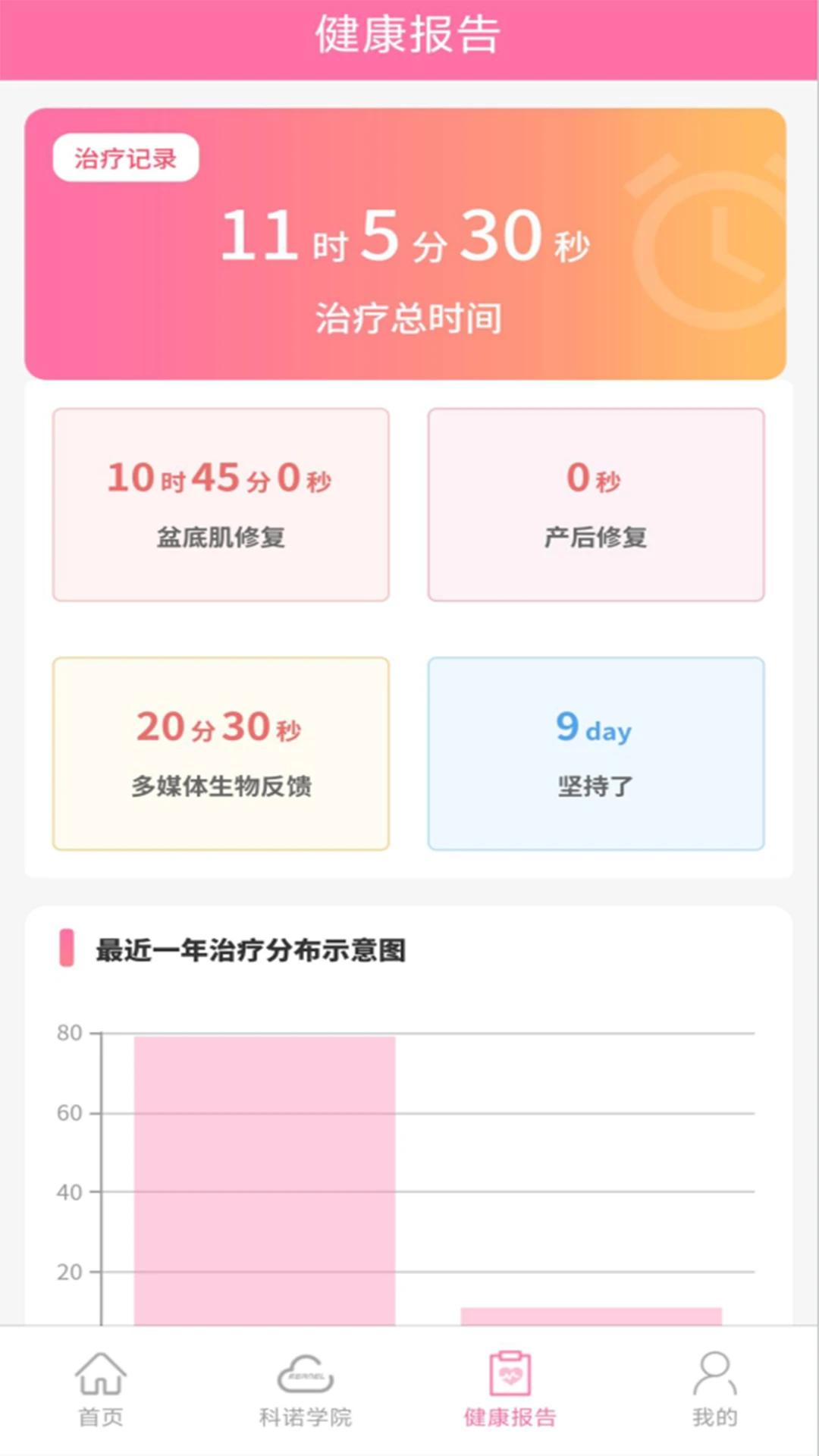 ��ŵAPP(��׼���������)