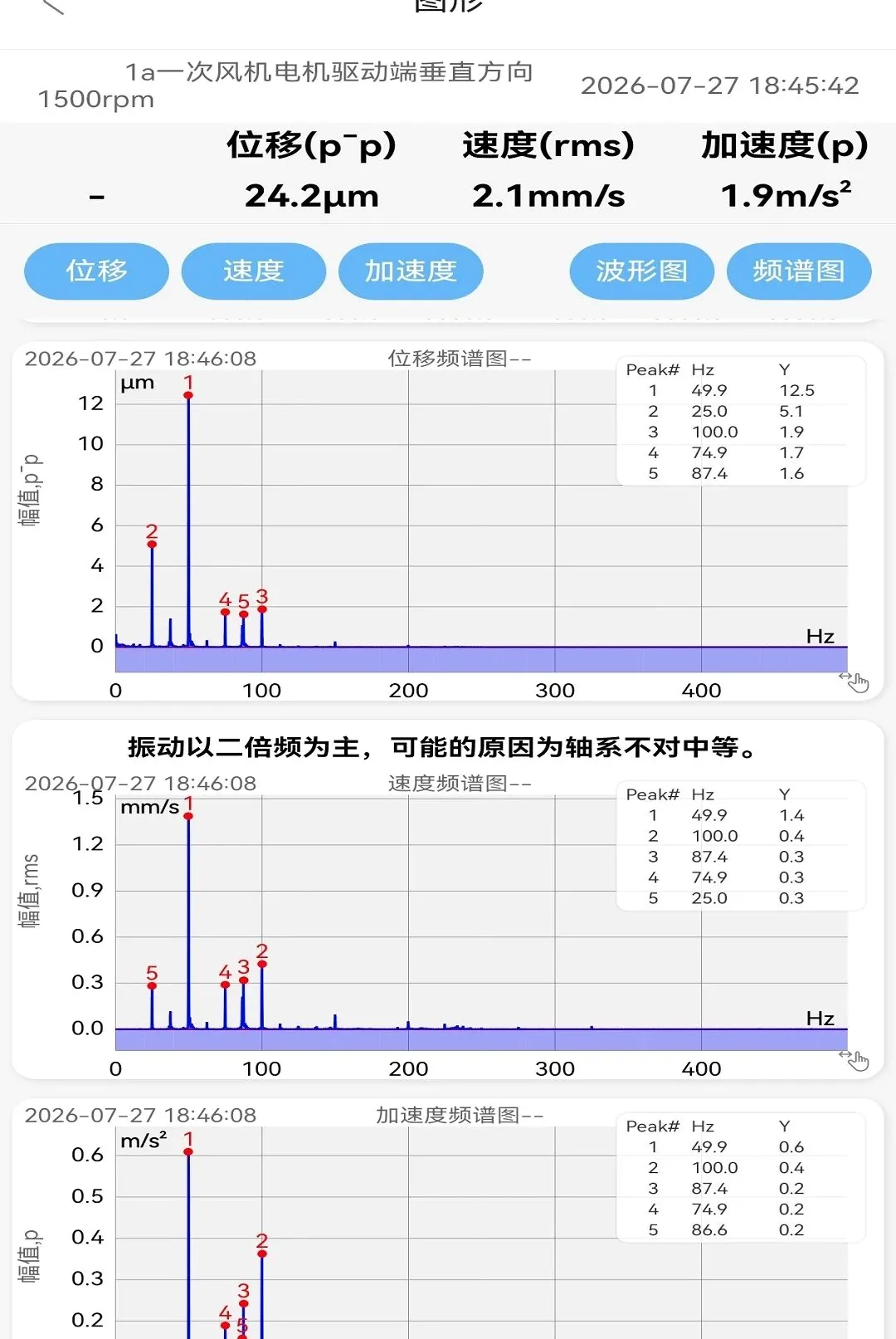 ������APP(���źŷ�������)v1.1.103 ��Ѱ��ͼ1