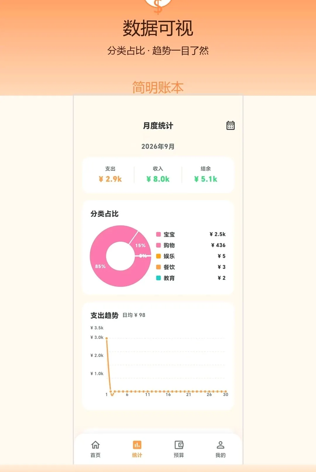 �����˱�(���ؼ��˹���)v1.0.0 ��׿���ͼ2